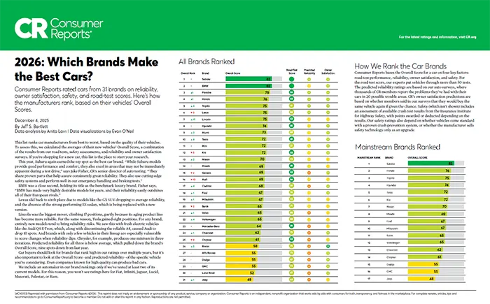 Which Brands Make the Best Cars | Romeo Subaru in Saratoga Springs NY